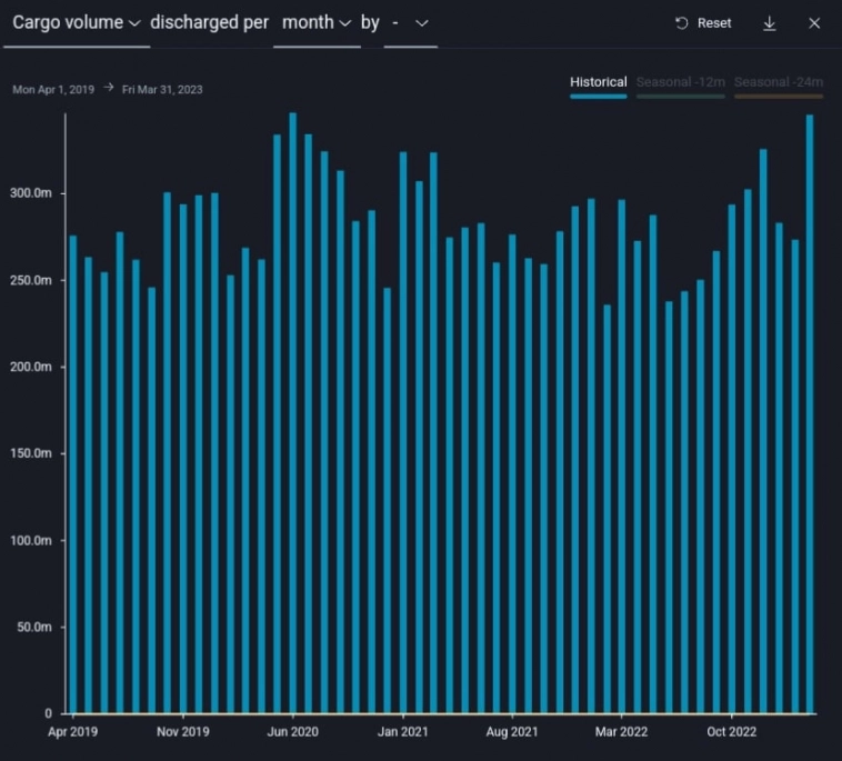 Статистика, графики, новости - 04.04.2023
