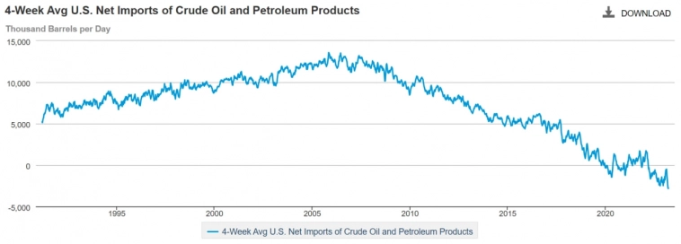 Статистика, графики, новости - 04.04.2023