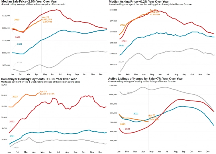 Статистика, графики, новости - 04.05.2023