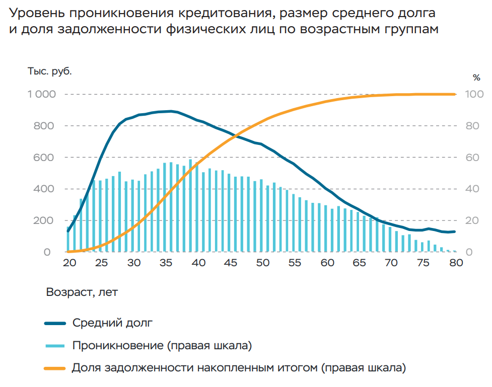 Инфляция россия 23. Инфляция статистика. График. Инфляция в России статистика по годам. Уровень инфляции статистика.