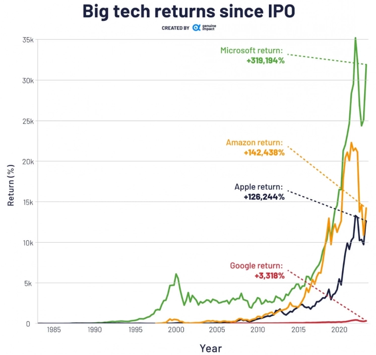Статистика, графики, новости - 10.05.2023