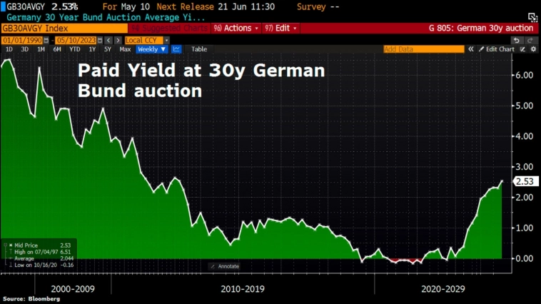 Статистика, графики, новости - 11.05.2023