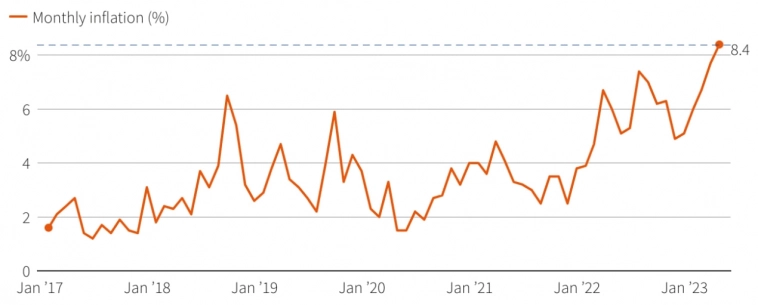Статистика, графики, новости - 15.05.2023 Статистика, графики, новости - 15.05.2023