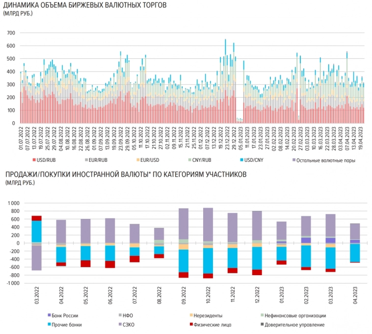 Статистика, графики, новости - 15.05.2023 Статистика, графики, новости - 15.05.2023