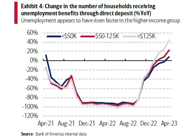 Статистика, графики, новости - 15.05.2023 Статистика, графики, новости - 15.05.2023
