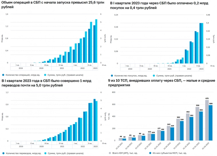 Статистика, графики, новости - 18.05.2023