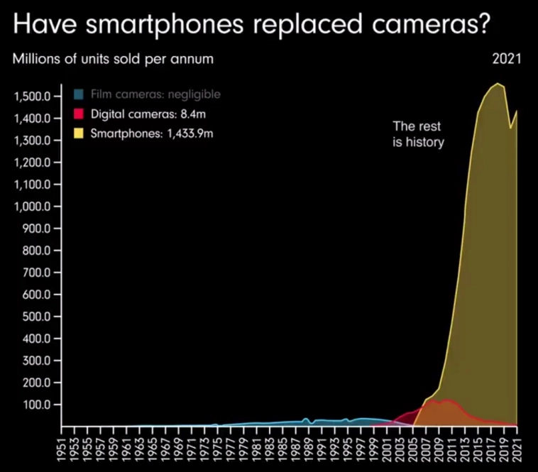 Статистика, графики, новости - 19.05.2023