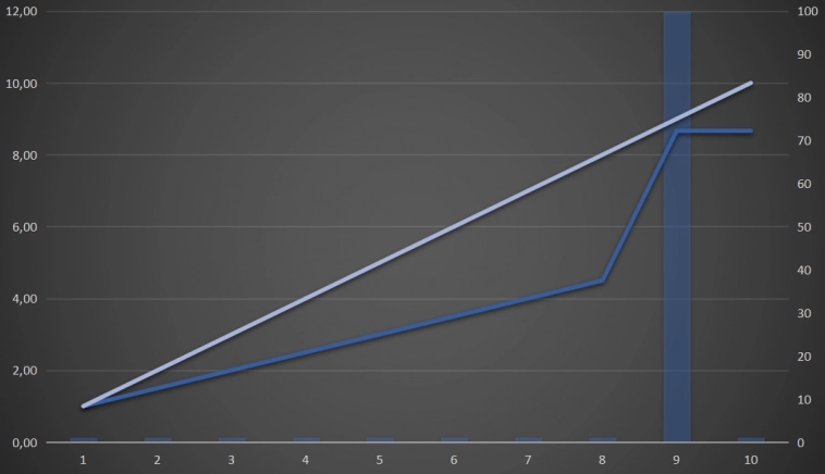 Статистика, графики, новости - 23.05.2023