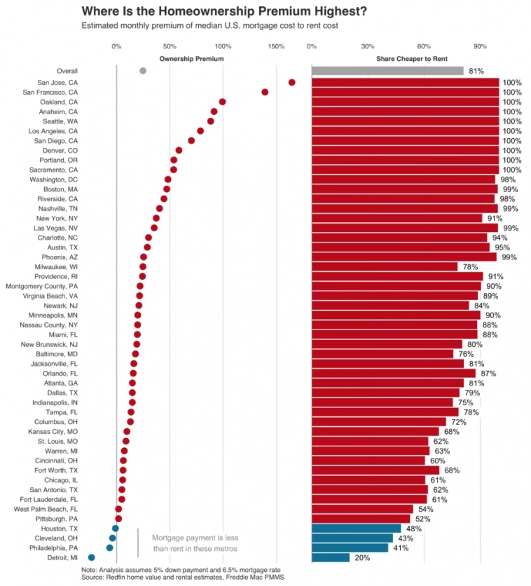 Статистика, графики, новости - 23.05.2023