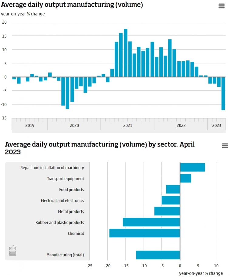 Статистика, графики, новости - 13.06.2023 Статистика, графики, новости - 13.06.2023