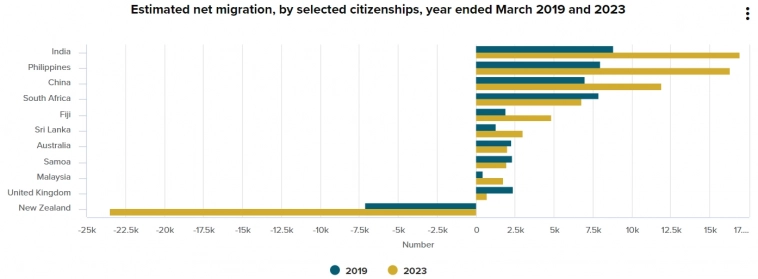 Статистика, графики, новости - 15.06.2023