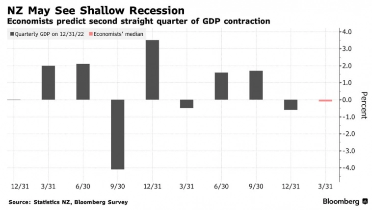Статистика, графики, новости - 15.06.2023