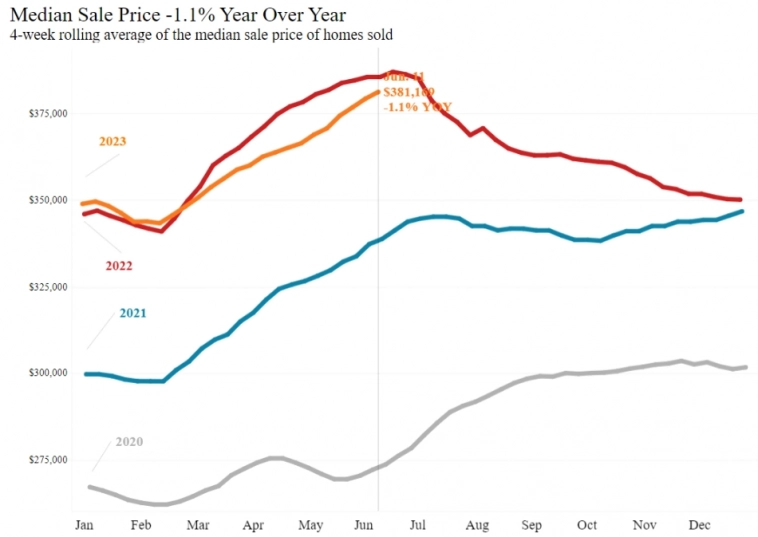 Статистика, графики, новости - 20.06.2023
