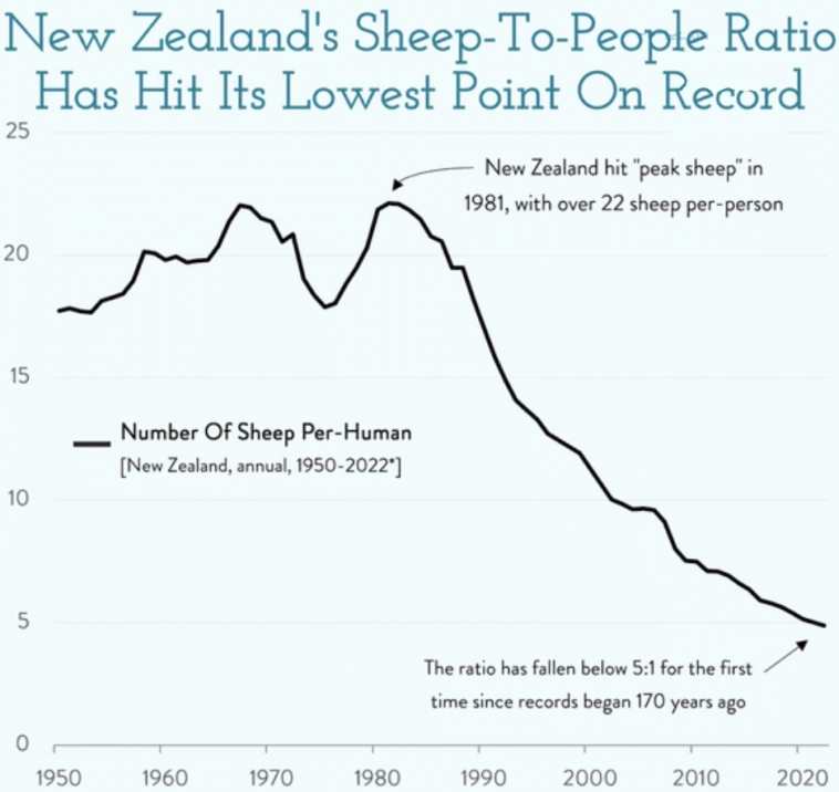 Статистика, графики, новости - 23.06.2023