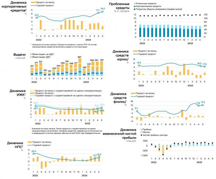 Статистика, графики, новости - 23.06.2023