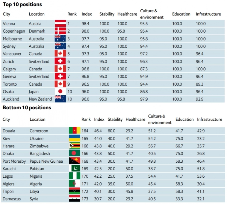 Статистика, графики, новости - 23.06.2023