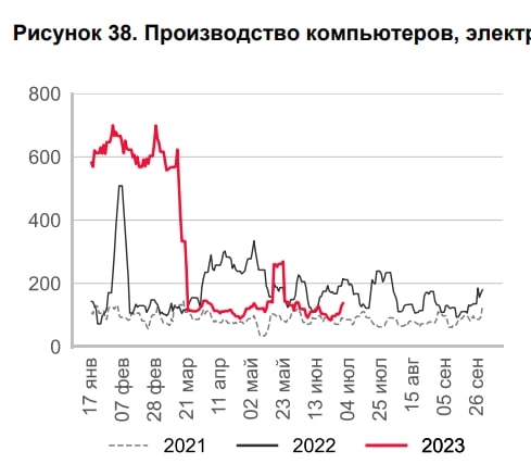 Статистика, графики, новости - 10.07.2023 Статистика, графики, новости - 10.07.2023