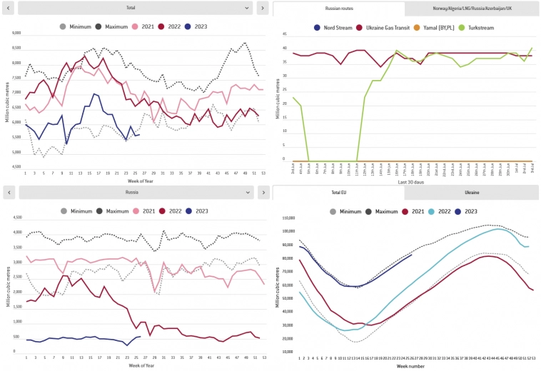Статистика, графики, новости - 10.07.2023