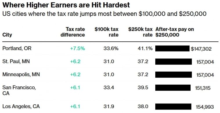 Статистика, графики, новости - 10.07.2023 Статистика, графики, новости - 10.07.2023