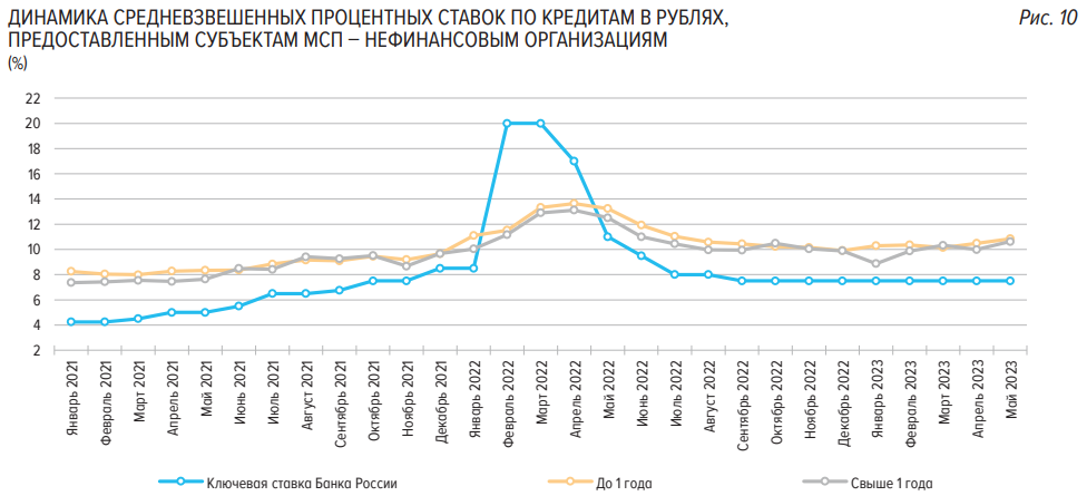 Инфляция рубля по годам график. Инфляция рубля за 20 лет. График инфляции рубля за 10 лет. Диаграмма роста цен.