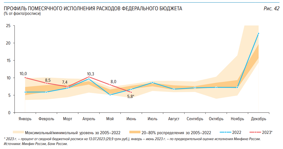 Прибыль газпрома в 2023. График. Прибыль Газпрома 2023 по годам график. График увеличения прибыли Газпрома. График доходов до 1000000.