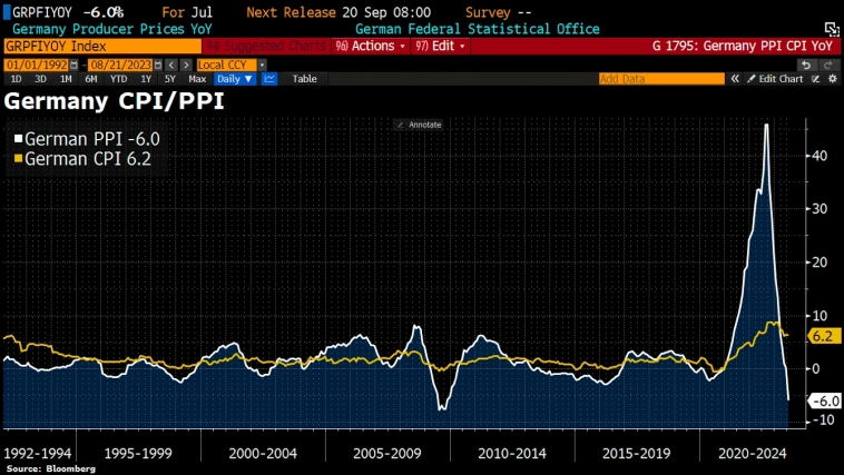 Статистика, графики, новости - 22.08.2023