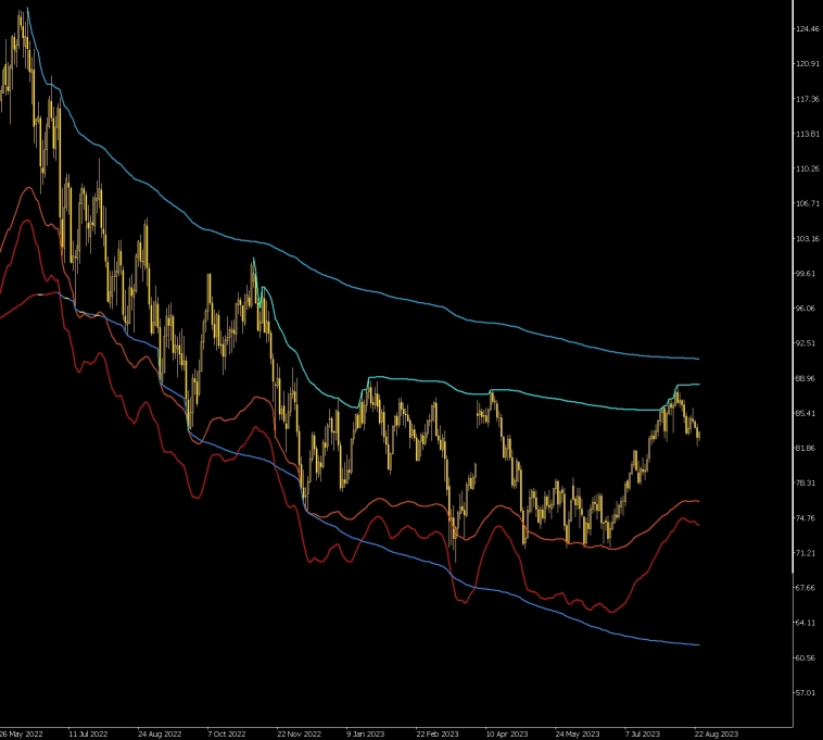 Статистика, графики, новости - 25.08.2023