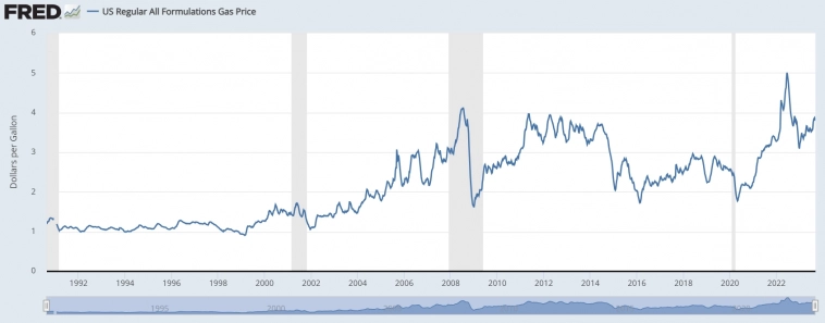 Статистика, графики, новости - 11.09.2023: прекрасный мир по Макконнеллу и Брю