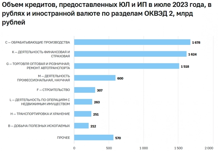 Статистика, графики, новости - 12.09.2023 - Доллар рухнул!