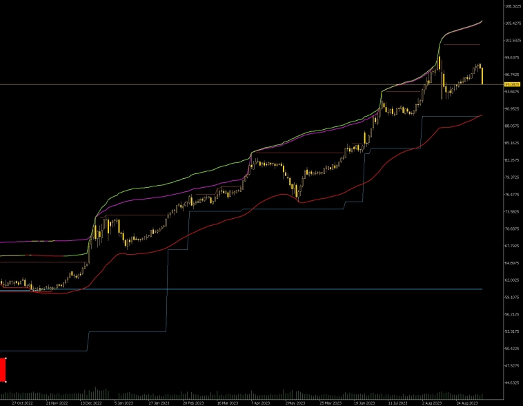 Статистика, графики, новости - 12.09.2023 - Доллар рухнул!
