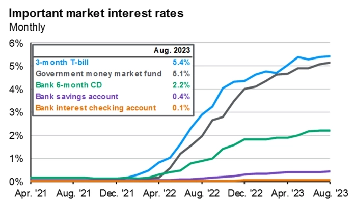Статистика, графики, новости - 12.09.2023 - Доллар рухнул!