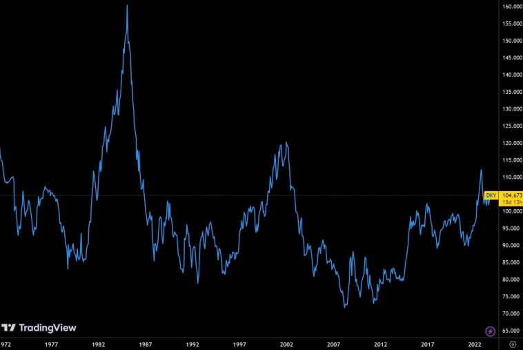 Статистика, графики, новости - 12.09.2023 - Доллар рухнул!