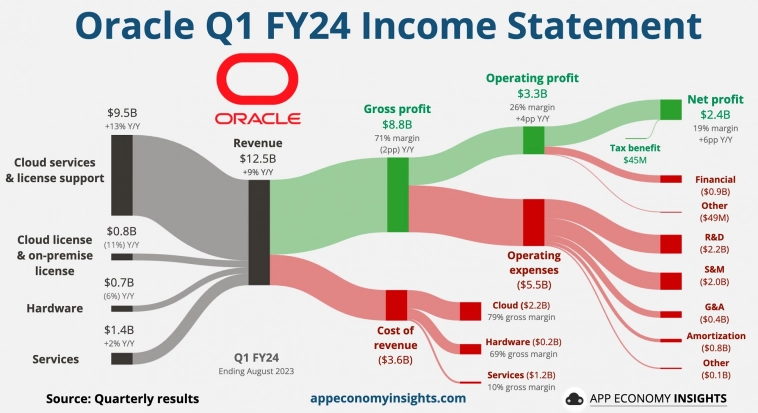 Статистика, графики, новости - 13.09.2023 - 100-летние облигации в Австрии