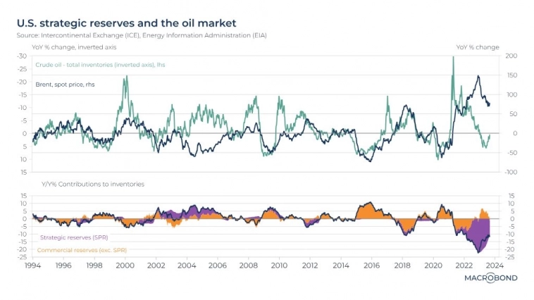 Статистика, графики, новости - 13.09.2023 - 100-летние облигации в Австрии Статистика, графики, новости - 13.09.2023 - 100-летние облигации в Австрии