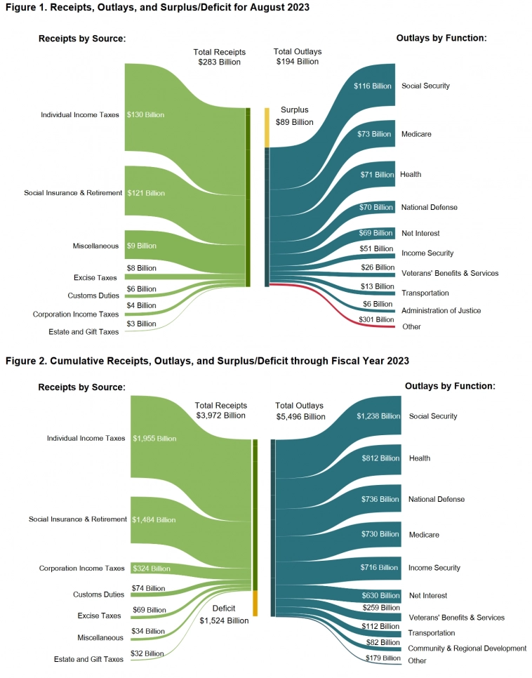 Статистика, графики, новости - 15.09.2023 - Коварству режЫма просто нет предела! Статистика, графики, новости - 15.09.2023 - Коварству режЫма просто нет предела!