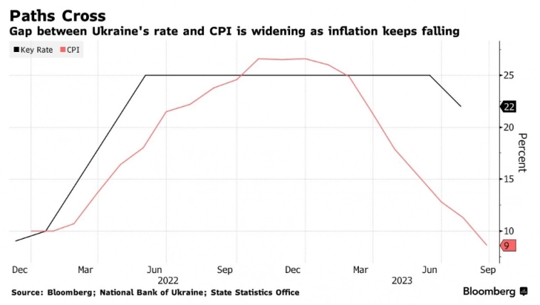 Статистика, графики, новости - 15.09.2023 - Коварству режЫма просто нет предела! Статистика, графики, новости - 15.09.2023 - Коварству режЫма просто нет предела!