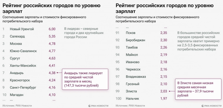 Статистика, графики, новости - 26.09.2023 - как Россия издевается над Западом