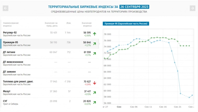 Статистика, графики, новости - 27.09.2023 - ставки по ипотеке в РФ