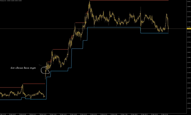 Как не прокакать профит. Прощай, FOMO!