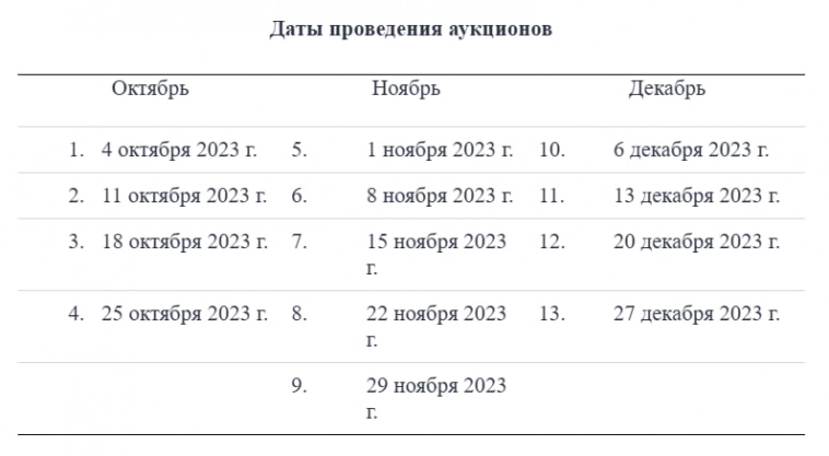 Статистика, графики, новости - 03.10.2023 - снятие ограничений на российскую нефть