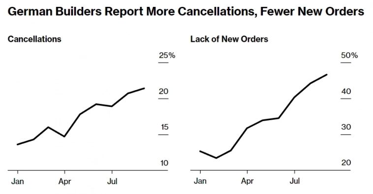 Статистика, графики, новости - 17.10.2023 - Urals по 83$ при потолке в 60$ Статистика, графики, новости - 17.10.2023 - Urals по 83$ при потолке в 60$