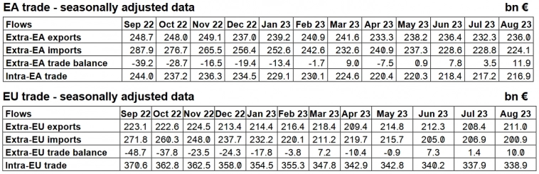 Статистика, графики, новости - 17.10.2023 - Urals по 83$ при потолке в 60$