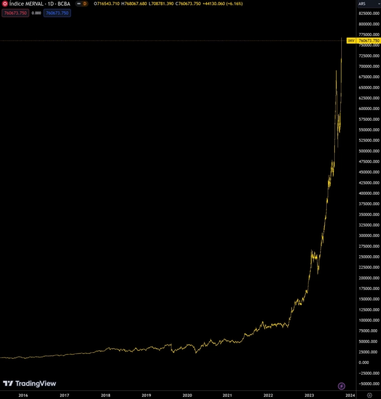 Статистика, графики, новости - 18.10.2023 - хорошо быть инсайдером...