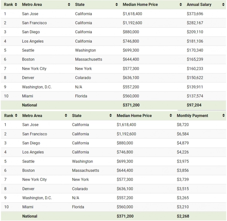 Статистика, графики, новости - 18.10.2023 - хорошо быть инсайдером...
