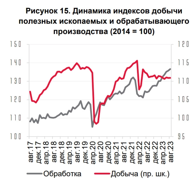Статистика, графики, новости - 19.10.2023 - инфляция пошла вниз!