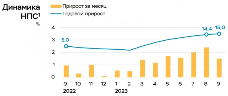 Статистика, графики, новости - 23.10.2023 - Литва собирается разрушить нашу промышленность!