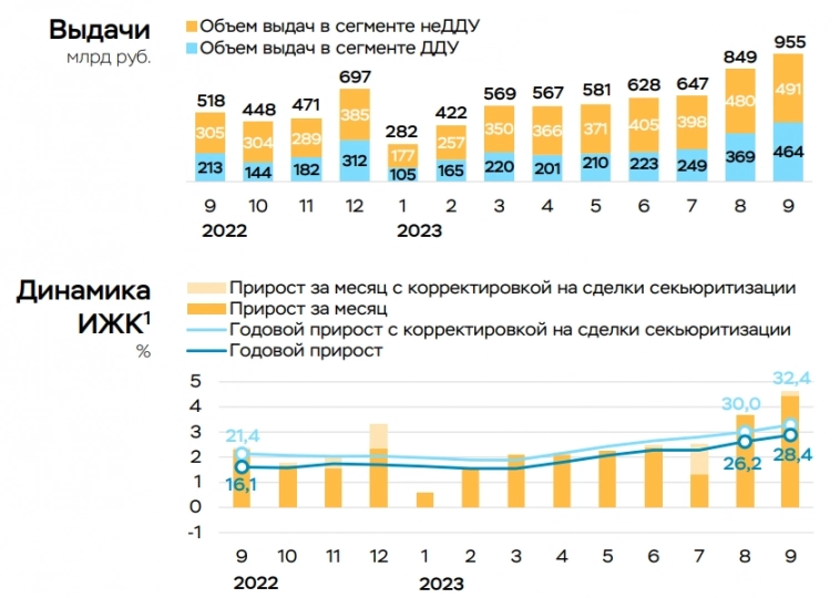 Статистика, графики, новости - 23.10.2023 - Литва собирается разрушить нашу промышленность!