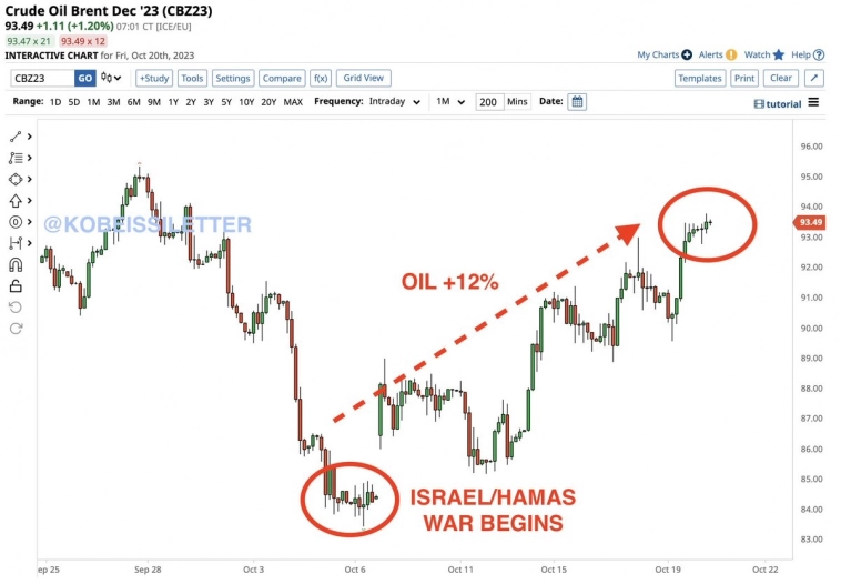 Статистика, графики, новости - 23.10.2023 - Литва собирается разрушить нашу промышленность!