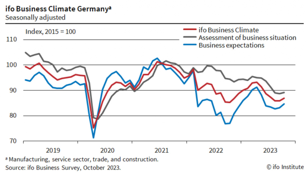 ВВП Германии за 100 лет. Немецкая экономика. Отчет Аналитика. Инфляция Канады 2023.