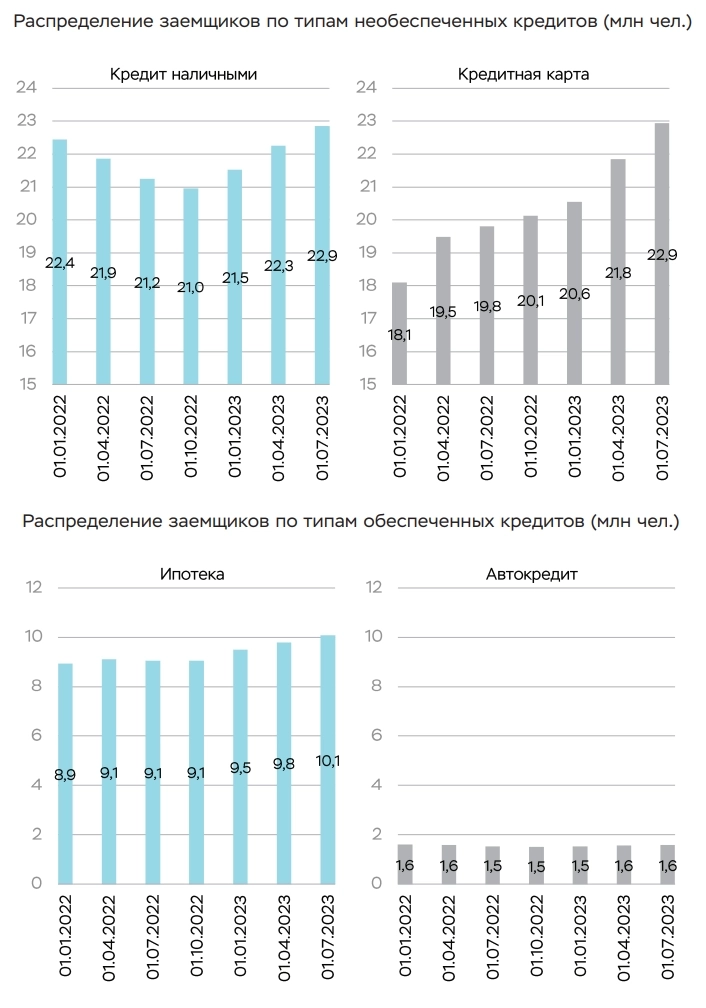 Статистика, графики, новости - 31.10.2023 - продовольственные карточки в Эстонии